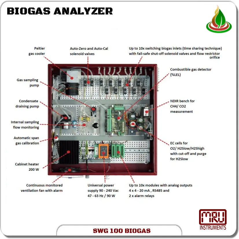 may-phan-tich-khi-biogas-mru-tvn